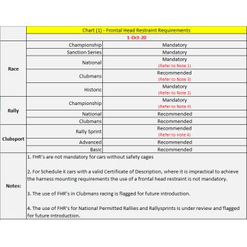 Check Schedule A Amendments to FHR Requirements.